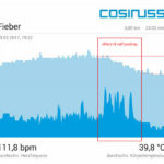 Temperature after calf wraps