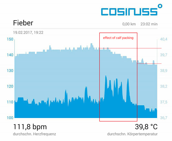 Temperature after calf wraps