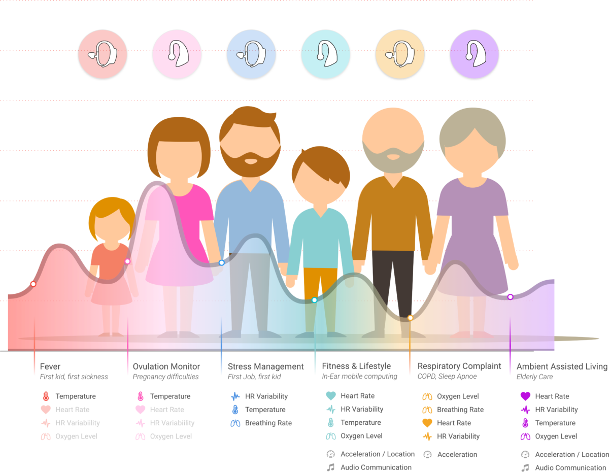 family_vitalsign_touchpoints