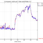 Comparing line chart, heart rate measurement of the cosinuss one versus a Polar H7 cheststrap