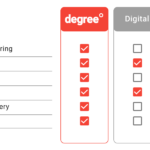 this tables compares the benefits of the degree thermometer with other types of thermometers