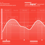 this chart is showing the advantage of continuous temperature measurment against intermittent vital sign measurement