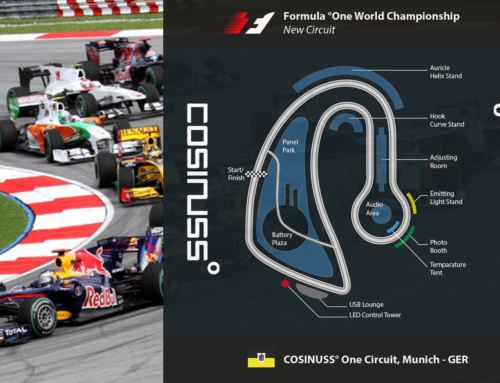 Physical Stress in Formula 1