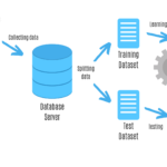 Creation of a Machine Learning Model with data from cosinuss One