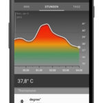 Die degree App zeigt den Verlauf der Körpertemperatur in Echtzeit