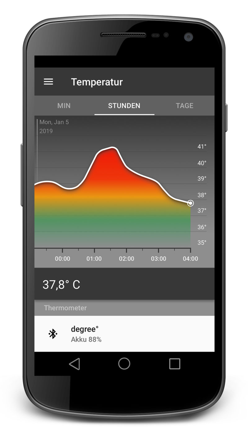 Body temperature: normal ranges & how to measure - cosinuss°