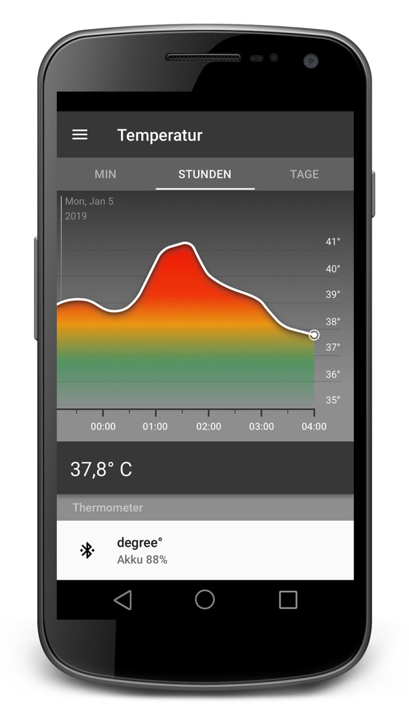 Die degree App zeigt den Verlauf der Körpertemperatur in Echtzeit