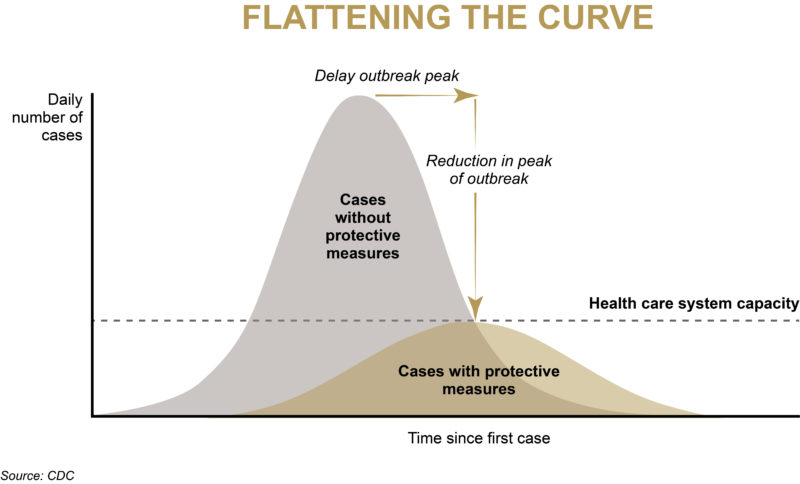 Cosinuss-Flattening the Curve_oakland.edu-COVID 19-V2