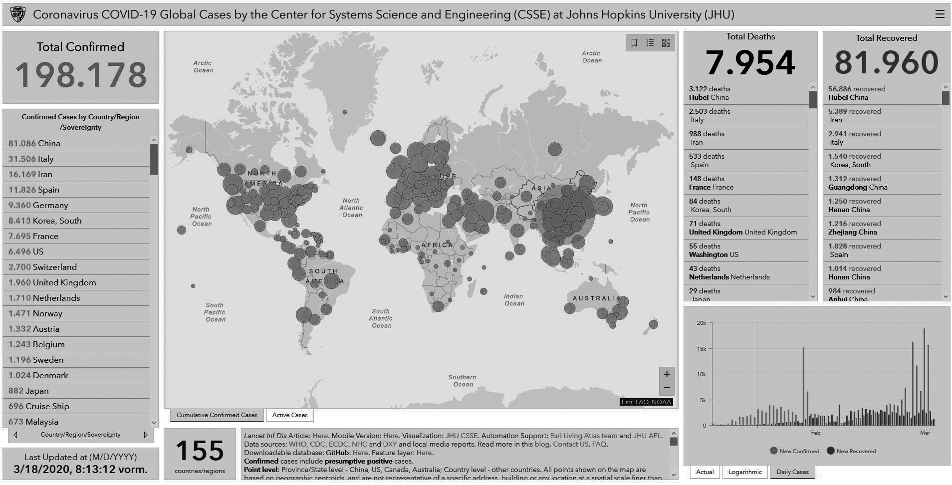 Cosinuss_RKI_Dashboard World-COVID_19 _V1