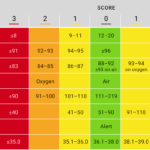 The Early Warning Score scoring system