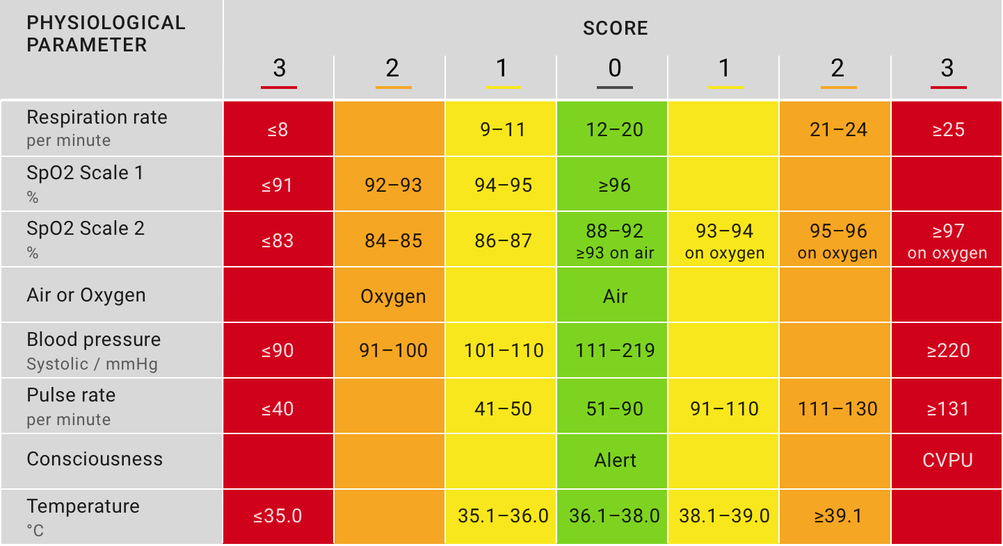 Pediatric Scale Chart