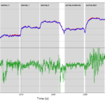 Visualization of the validation of the cosinuss° One versus the Polar chest strap during everyday activities