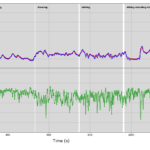 Visualization of the validation of the cosinuss° One versus the Polar chest strap during resting positions