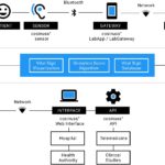 Visualization of cosinss° Remote Patient Monitoring