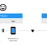 cosinuss Use Case Sepsis Aftercare