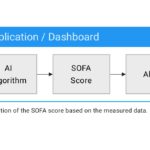 cosinuss Use Case Sepsis Screening