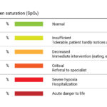 Gradation of oxygen saturation values in tabular form