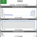 Einblicke in die aktuellste Version der Vitalparameter-Monitoring App