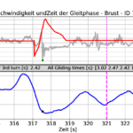 cosinuss Schwimmparameter Messung Abstoß