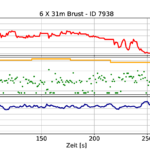 cosinuss° Schwimmparameter Messung HR und Temperatur