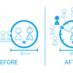 Graphic showing the routine before an after implementing Remote Patient Monitoring in case of COVID-19