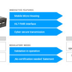 Graphic showing the difference between the current and future stages of technological readiness (TRL) of the mobile cosinuss° gateway after the INNO4COV-19 project