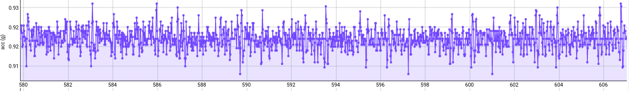 Cosinuss-DataAnalytics-good_acc_data