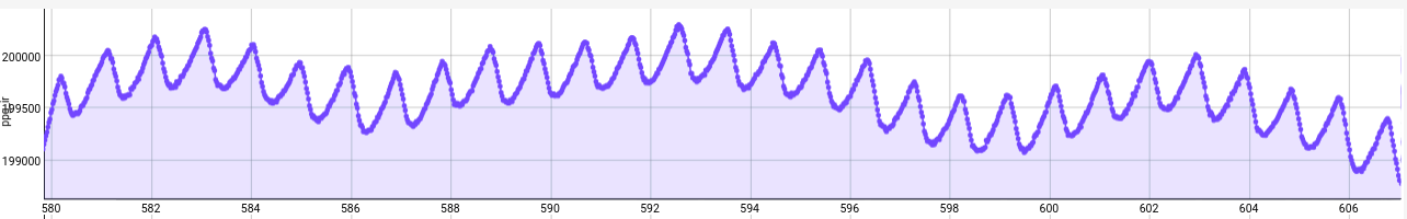 Cosinuss-DataAnalytics-good_ppg_signal