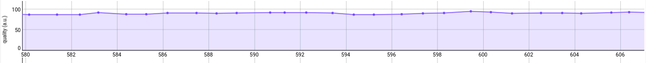 Cosinuss-DataAnalytics-good_quality_index