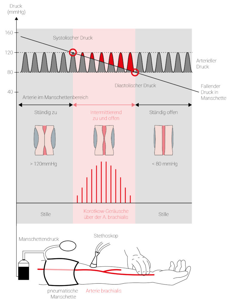 Oxygen saturation: normal values & measurement - cosinuss°