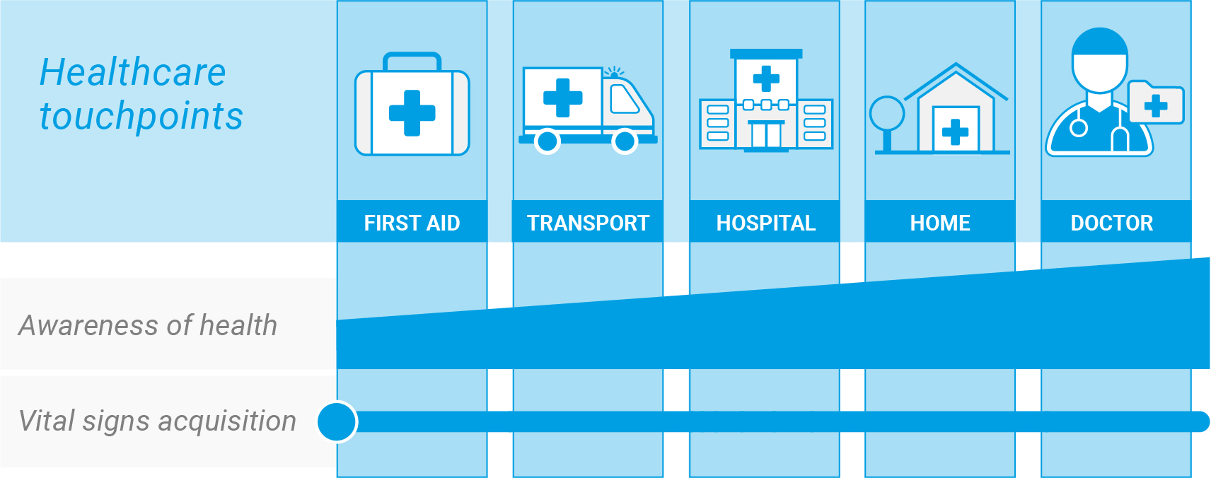 COS_Illu_Web_Fill_Whitegaps_Patientjourney_Web_XXXX_V01