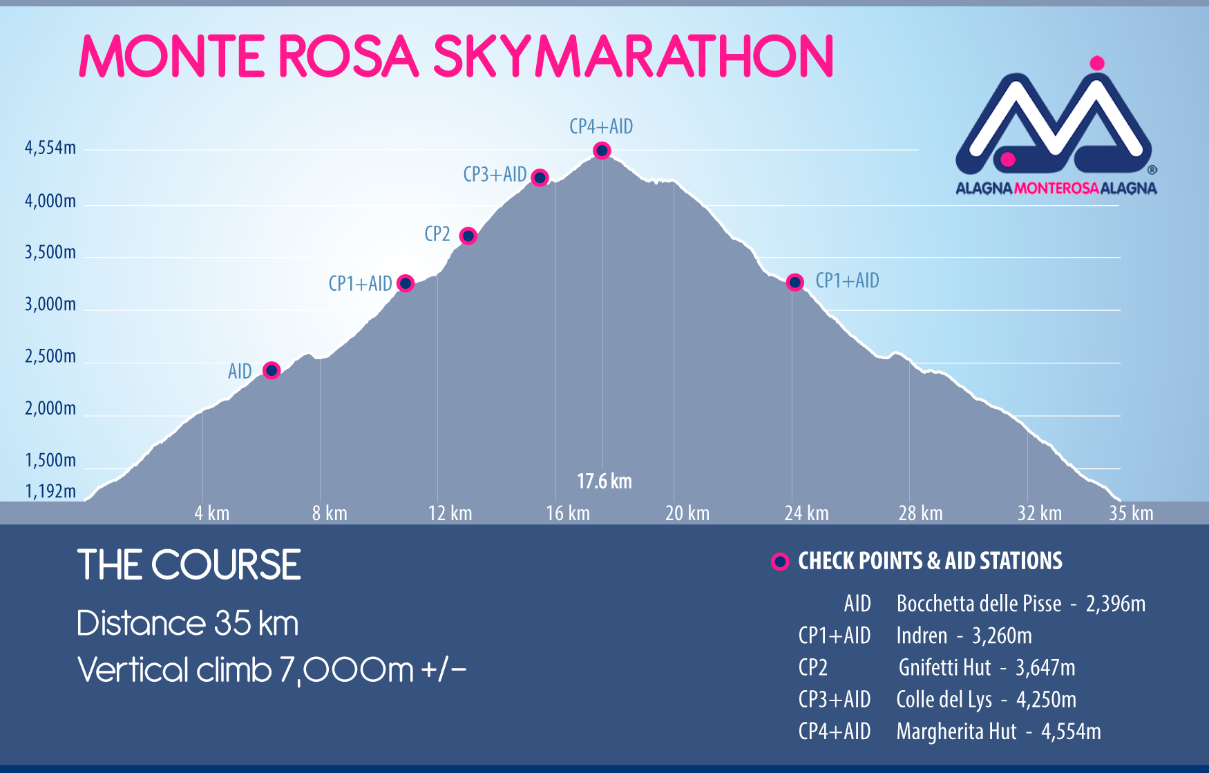 MONTEROSA-PROFILE-D Monte Rosa SkyMarathon 2025 Profile