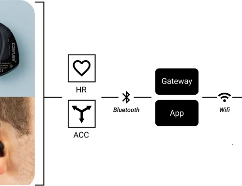 Study: Energy expenditure estimation with in-ear sensor